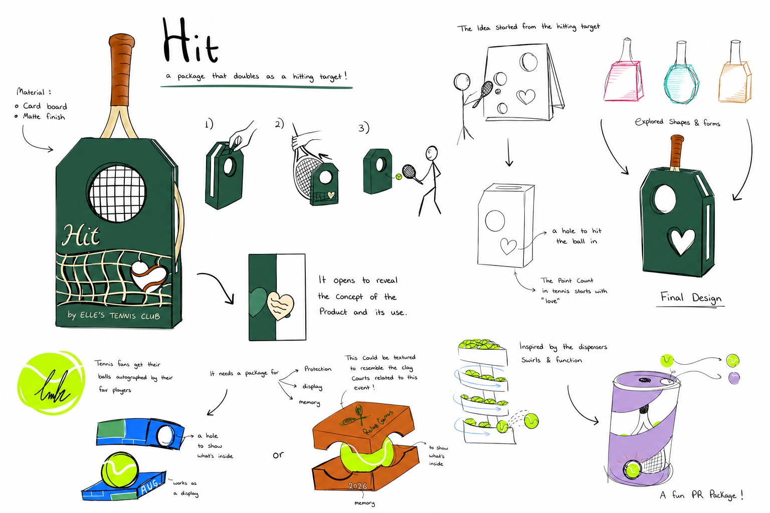 HIT ideation sketches, exploring hitting target, racket tag form, heart card, dispensers and autograph display